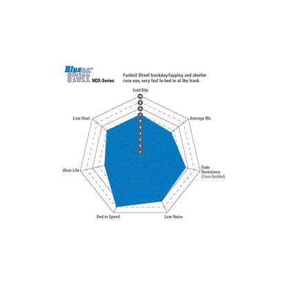 EBC DP51905NDX Audi Lamborghini Porsche Bluestuff NDX Front Brake Pads  - TRW/Brembo Caliper (Inc. A8, Murcielago, Cayenne) 3 | ML Performance UK Car Parts