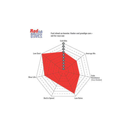 EBC DP3767C Porsche Redstuff Front/Rear Brake Pads - Brembo Caliper (Inc. Porsche 911, 928 & 944) 3 | ML Performance UK Car Parts