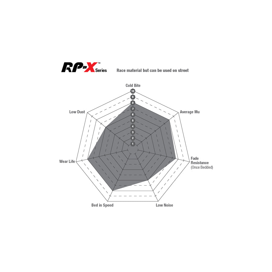 EBC DP81939RPX Audi Maserati Mercedes-Benz RP-X Full Race Front Brake Pads - TRW/Brembo/ATE Caliper 3 | ML Performance UK Car Parts