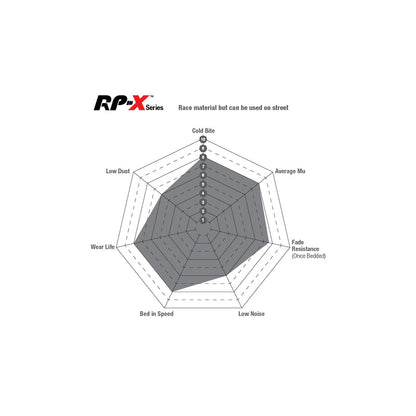 EBC DP81939RPX Audi Maserati Mercedes-Benz RP-X Full Race Front Brake Pads - TRW/Brembo/ATE Caliper 3 | ML Performance UK Car Parts