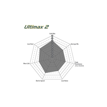 EBC DP103 BMW Lancia Mercedes-Benz Porsche Ultimax Front/Rear Brake Pads - ATE/Dunlop Caliper 3 | ML Performance UK Car Parts