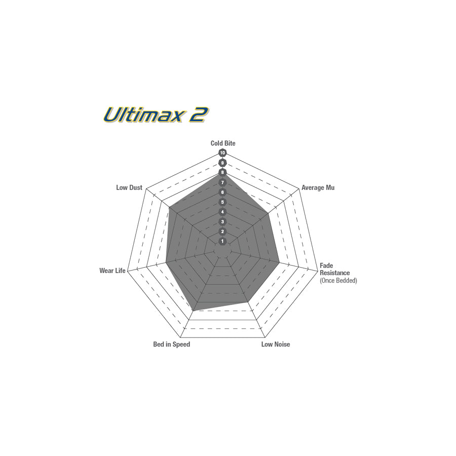 EBC DP132 Citroen Maserati Ultimax Front/Rear Brake Pads - Citroen Caliper 3 | ML Performance UK Car Parts