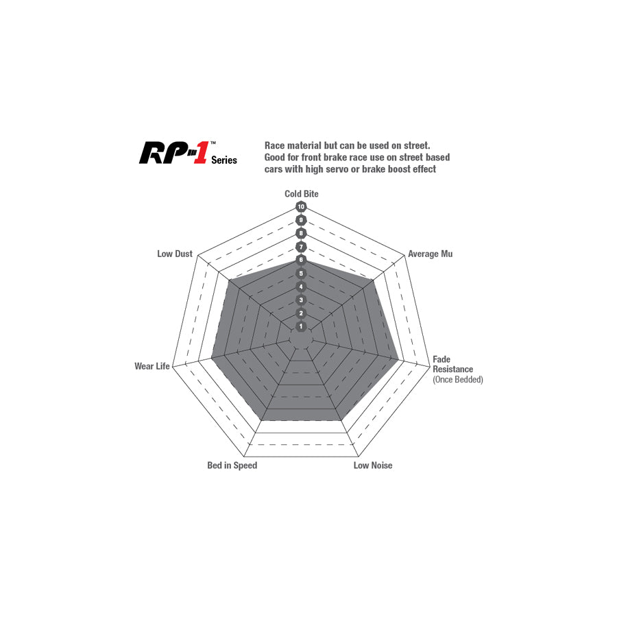 EBC DP81210RP1 Cadillac Chevrolet Ford Honda RP-1 Full Race Front/Rear Brake Pads - Girling/TRW/Brembo/ATE/Mando Caliper 3 | ML Performance UK Car Parts