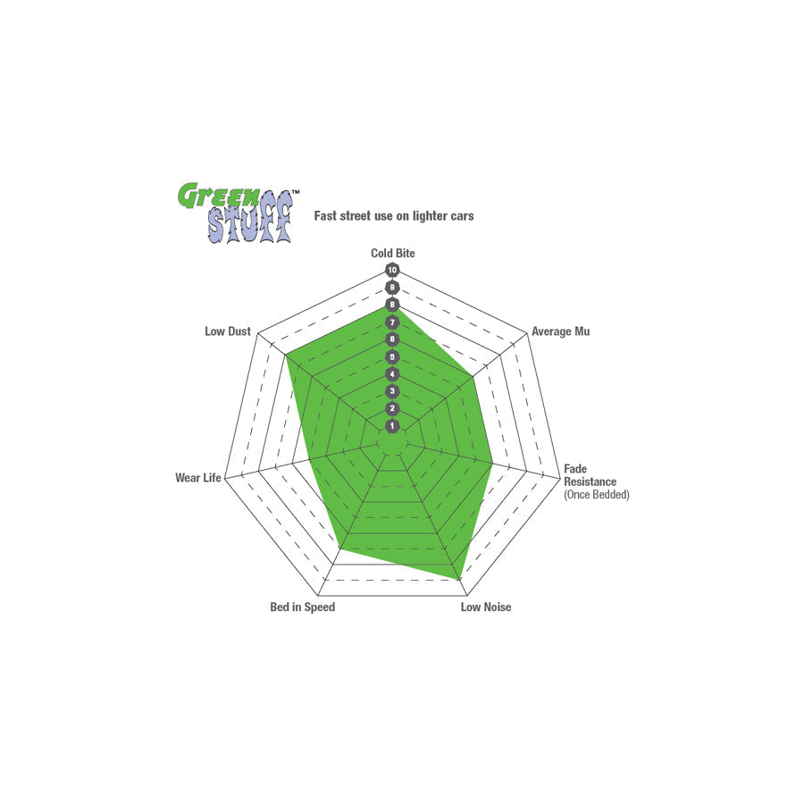 EBC DP2415 Ferrari Ford Tiger Greenstuff Front/Rear Brake Pads - ATE/Girling/TRW Caliper 3 | ML Performance UK Car Parts