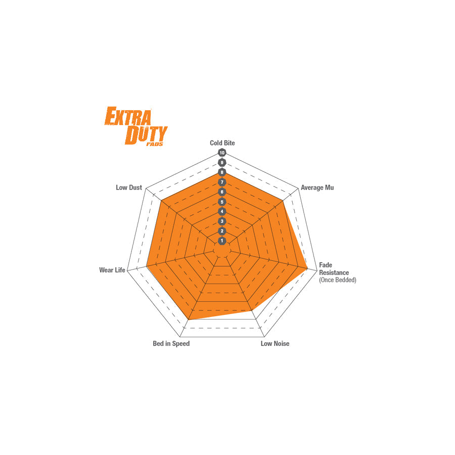 EBC DP9002 Aston Martin Jaguar Noble Opel Orangestuff Front/Rear Brake Pads - Girling/TRW/AP/ATE Caliper 3 | ML Performance UK Car Parts