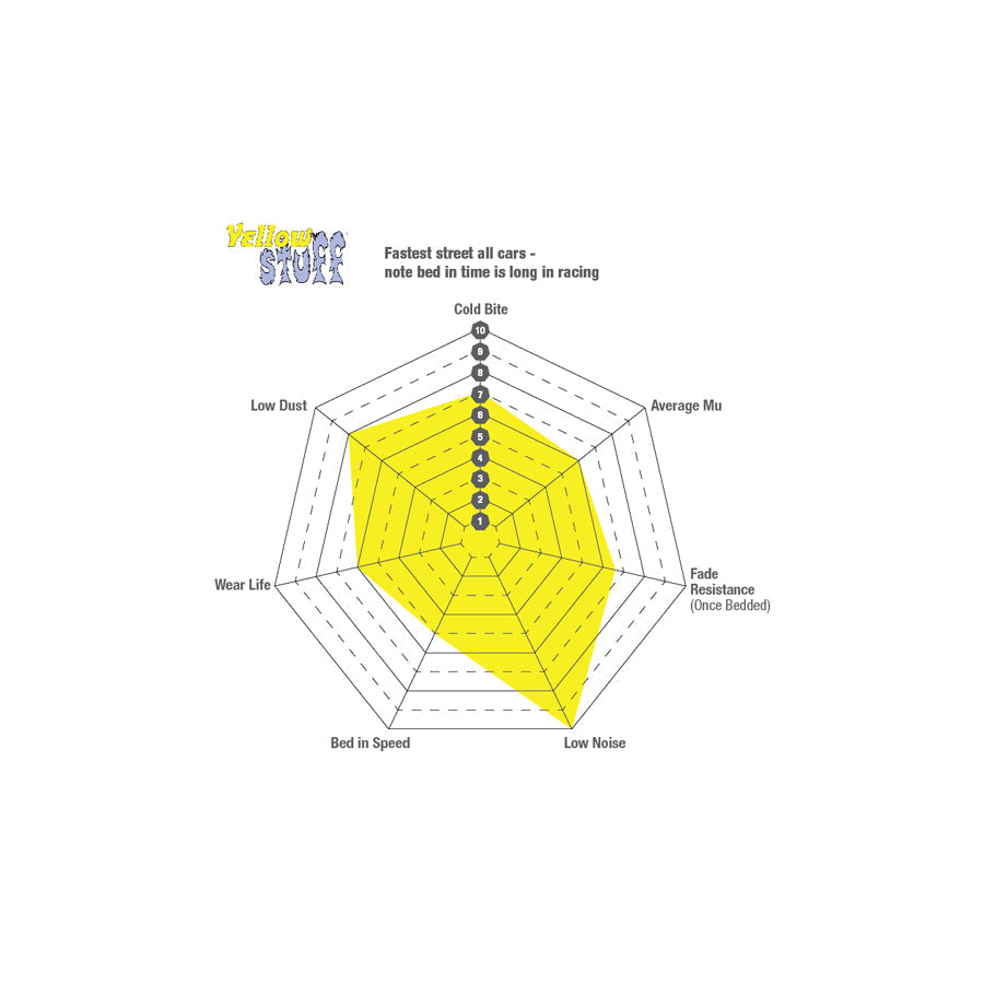 EBC DP4120R BMW Mercedes-Benz Nissan Rover Yellowstuff Front/Rear Brake Pads - Dunlop Caliper 3 | ML Performance UK Car Parts