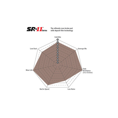 EBC DP8079.25SR11 Aston Martin Audi Porsche SR-11 Brake Pads 2 | ML Performance UK Car Parts