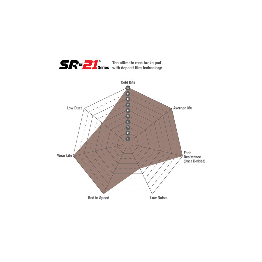 EBC DP8082.20SR21 Porsche Rear SR-21 Brake Pads 3 | ML Performance UK Car Parts