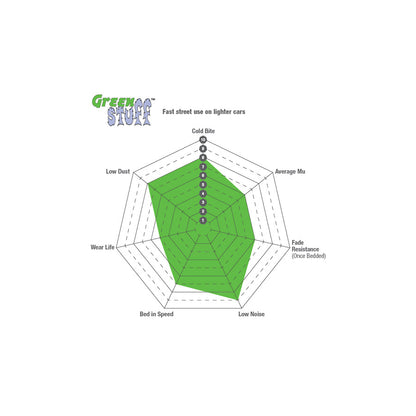 EBC DP2662/2 Ariel Phantom Rover Greenstuff Rear Brake Pads - Girling/TRW Caliper 3 | ML Performance UK Car Parts